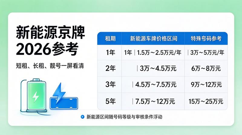 闲置京牌指标转让趋势